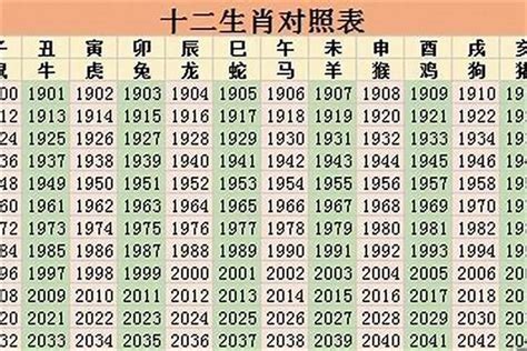 1988年是什么生肖|1988年是什么生肖